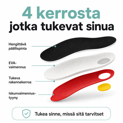 NordicStep™ - Pohjalliset kaarituella